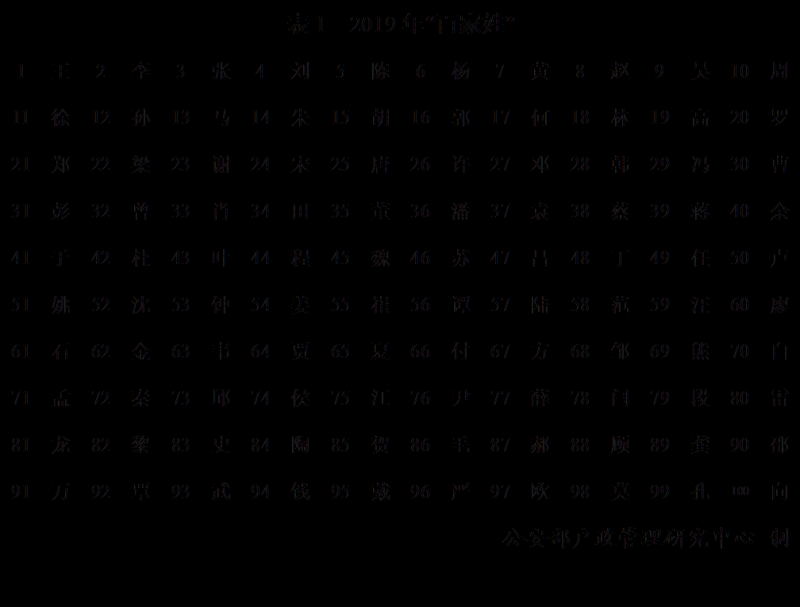 中国第一大姓王姓的起源和来历，王姓的由来和历史人物简介-第10张图片-