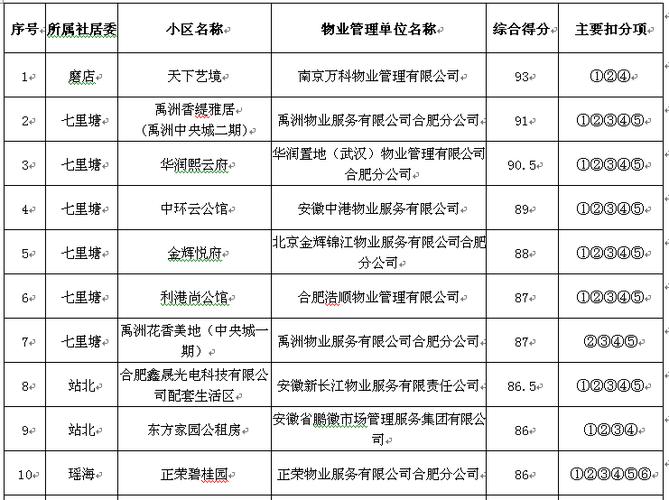 注册物业公司用什么名字好(物业公司用什么名字比较好)-第1张图片-