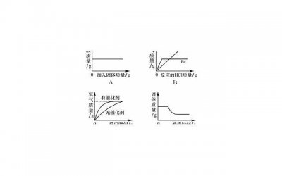 ​时间宝贵的句子简短细选90句