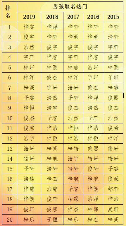 新生儿起名禁忌,除了梓字不吉利,还要注意哪些?