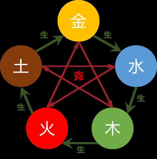 新生儿起名禁忌,除了梓字不吉利,还要注意哪些?