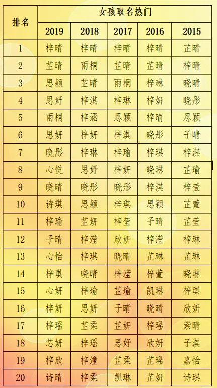 新生儿起名禁忌,除了梓字不吉利,还要注意哪些?