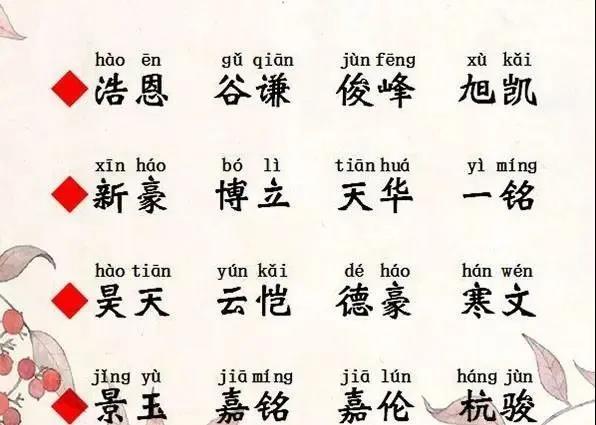 激励我们前行,代表不凡力量的宝宝名字