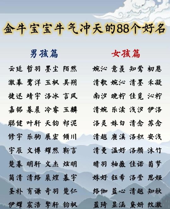 好听洋气有内涵的宝宝名字（收藏版）